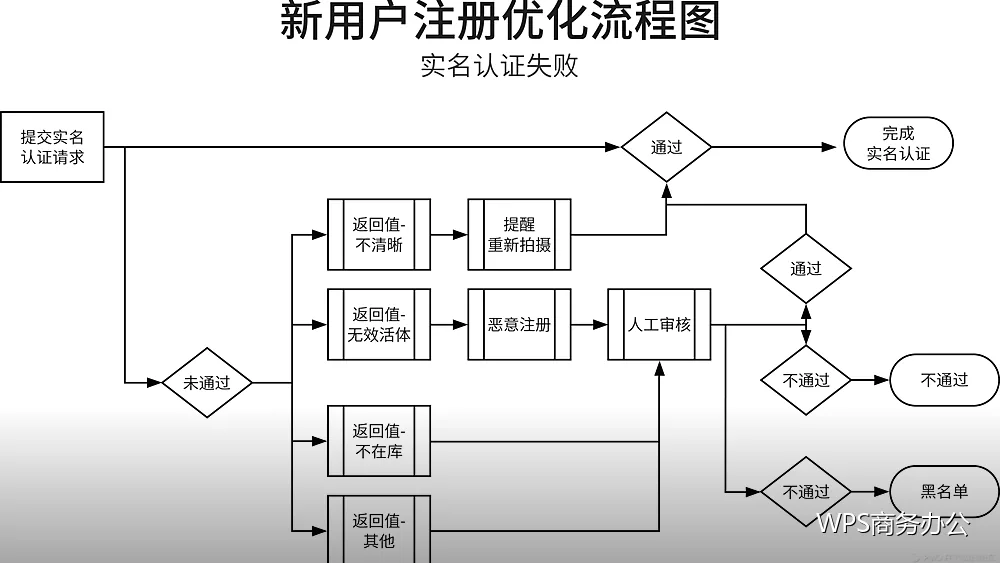 报表的筛选与视角：一份数据多种看法
