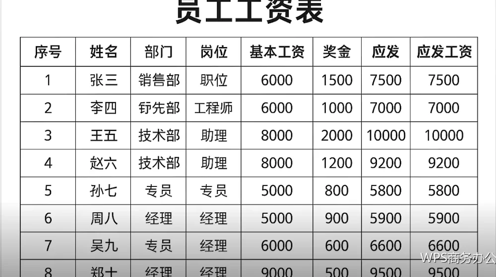 公文标题与层级编号：结构清楚才好读