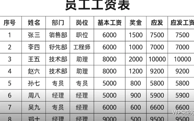 公文标题与层级编号：结构清楚才好读
