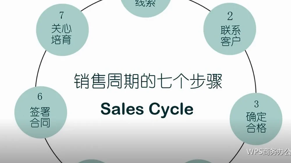附件说明怎么写：别让人找不到件