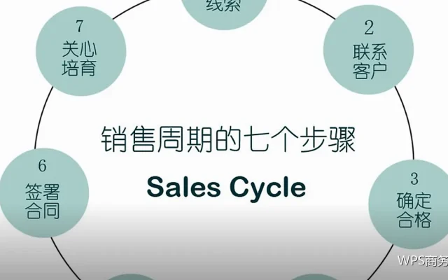 附件说明怎么写：别让人找不到件