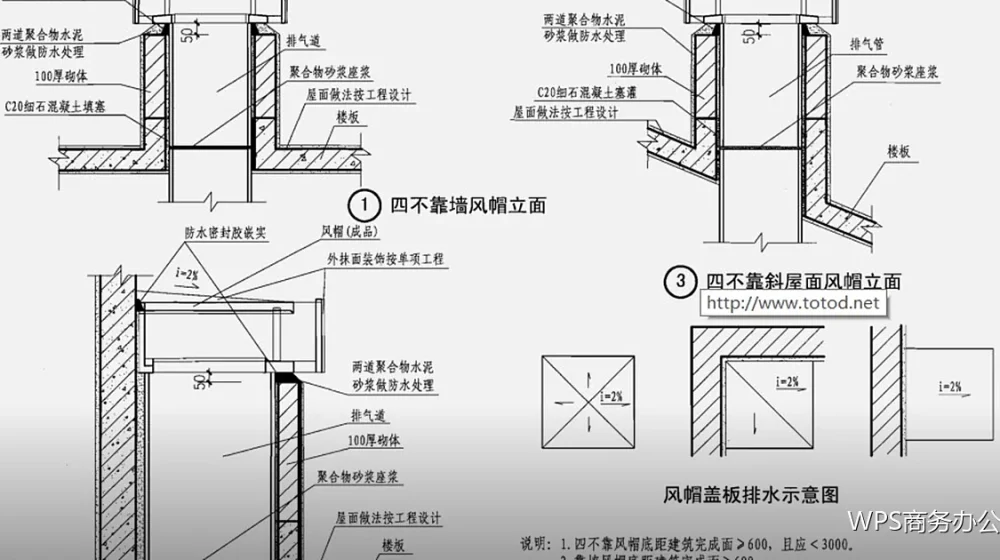 通知类文档的格式规范:先立骨架再填内容