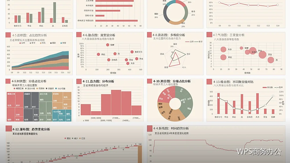 表格审批：状态字段与留痕怎么做