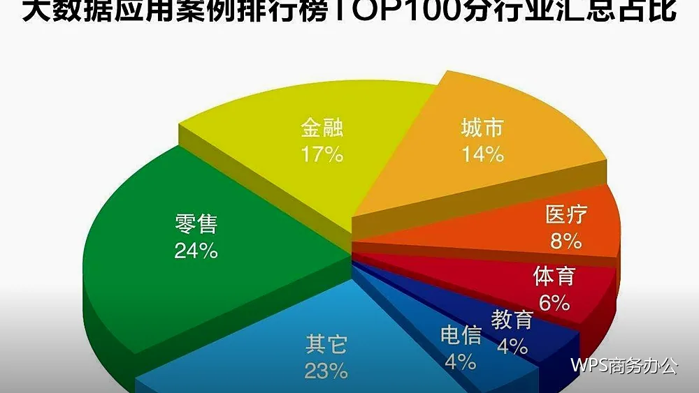 客户回访表：回访不是走过场