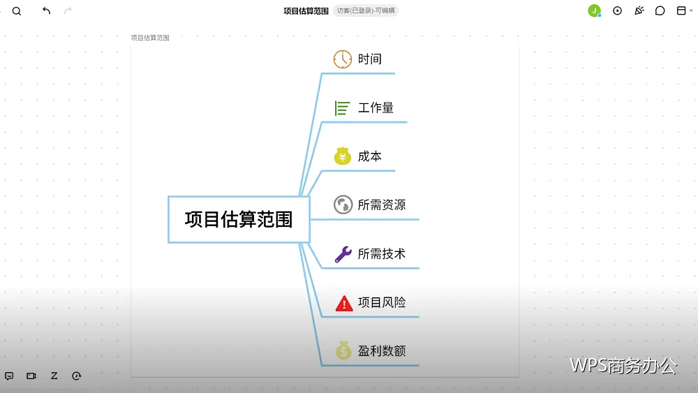 报价页怎么做：清楚比花哨重要